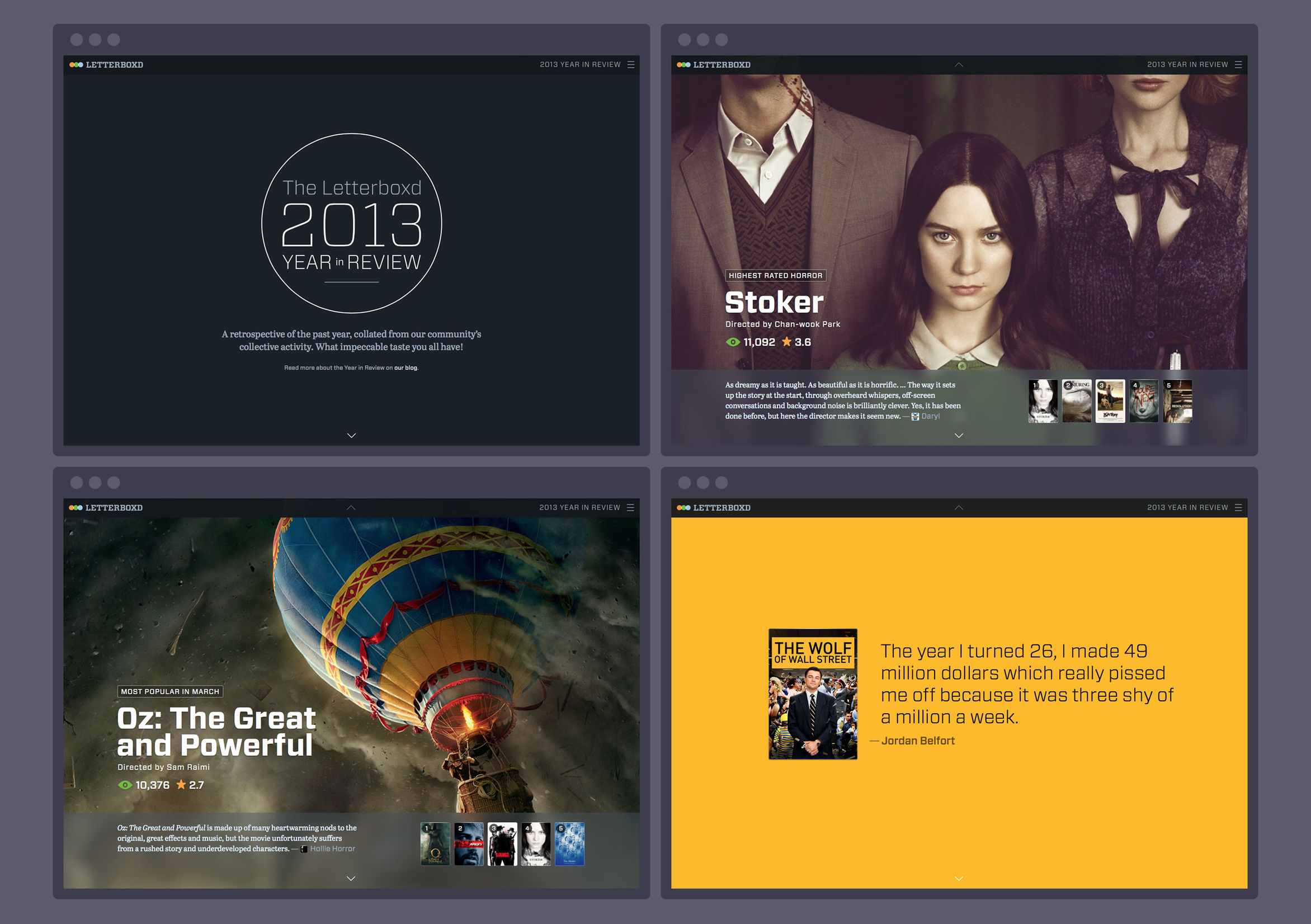 LETTERBOXD YEAR IN REVIEW 2013 visual data 8