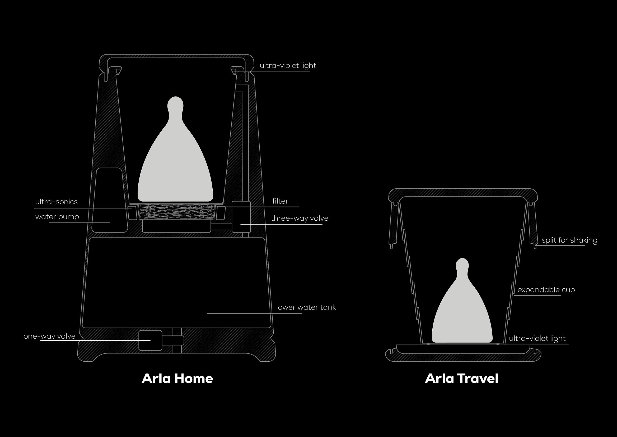 Arla | Best Design Awards